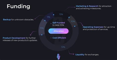 how does coinflip work.